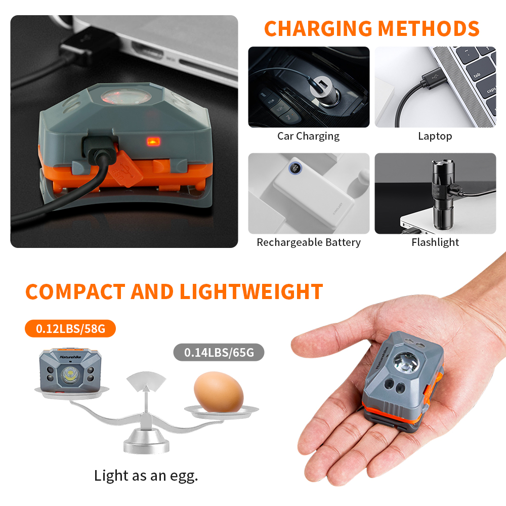 Latarka czołowa Naturehike LED – Fishing Kit Compact recenzja i cena